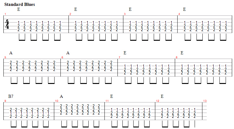 12-Bar-Blues in the key of E